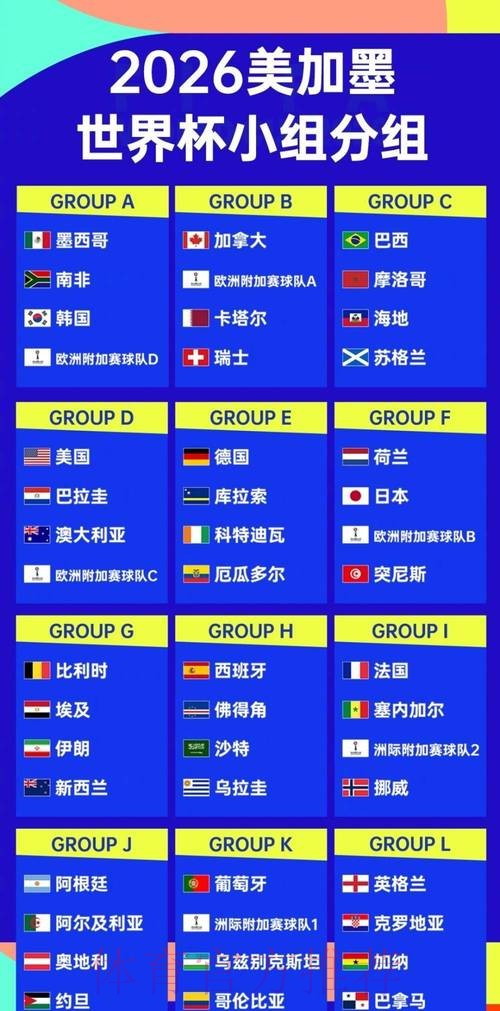 2026世界杯排名实时 2026世界杯排名实时