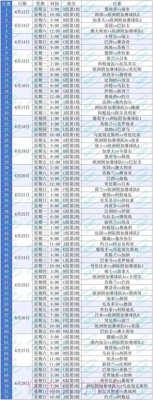 2026世界杯美国比赛时间