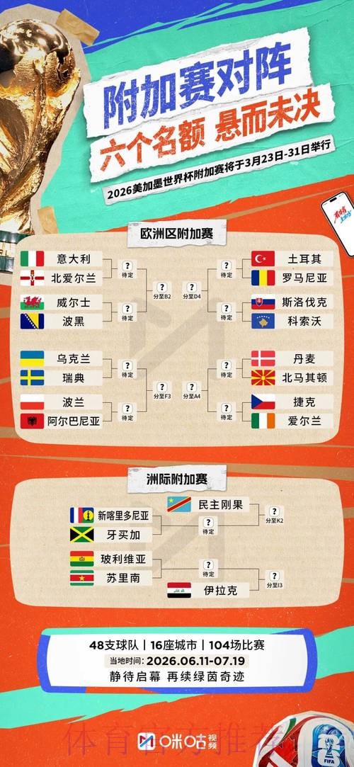 2026世界杯小组赛积分分析 2026世界杯小组赛积分分析